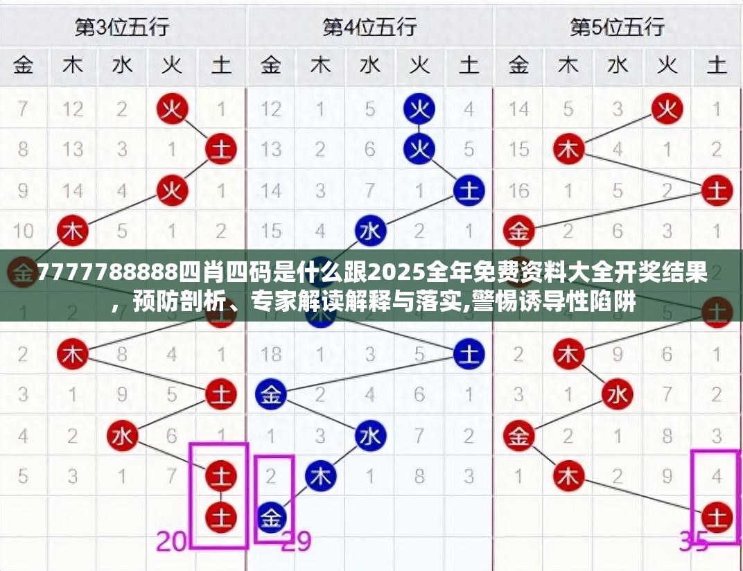 7777788888四肖四码是什么跟2025全年免费资料大全开奖结果，预防剖析、专家解读解释与落实,警惕诱导性陷阱