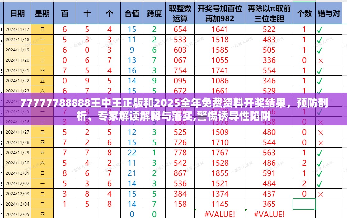 77777788888王中王正版和2025全年免费资料开奖结果，预防剖析、专家解读解释与落实,警惕诱导性陷阱