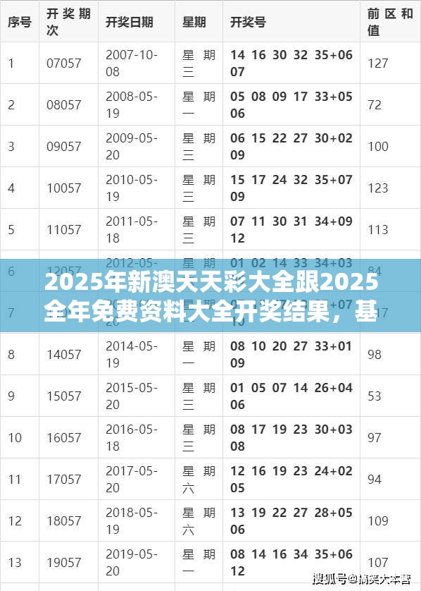 2025年新澳天天彩大全跟2025全年免费资料大全开奖结果，基础释义、专家解析解释与落实?杜绝虚假诱导词