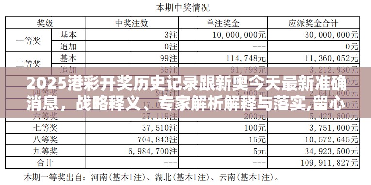 2025港彩开奖历史记录跟新奥今天最新准确消息，战略释义、专家解析解释与落实,留心欺诈性营销