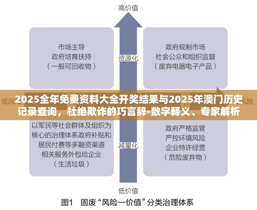 2025全年免费资料大全开奖结果与2025年澳门历史记录查询，杜绝欺诈的巧言辞-数字释义、专家解析解释与落实