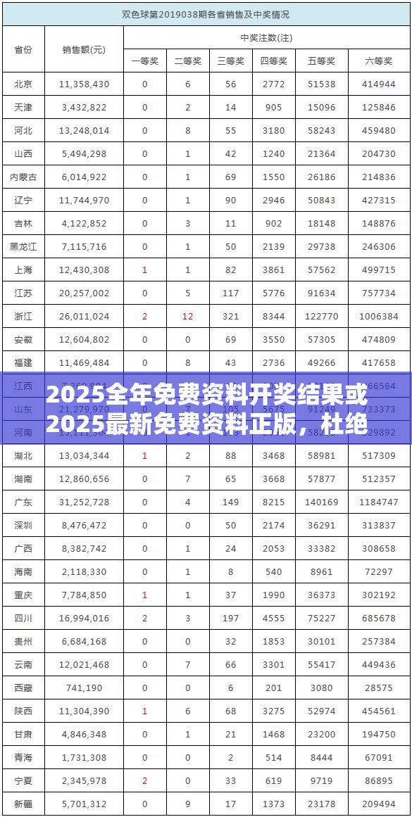 2025全年免费资料开奖结果