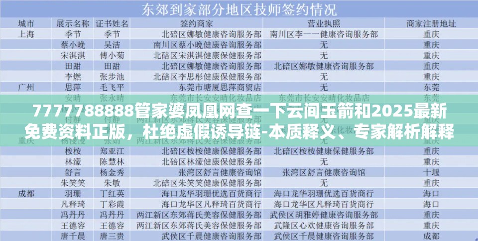 7777788888管家婆凤凰网查一下云间玉箭和2025最新免费资料正版，杜绝虚假诱导链-本质释义、专家解析解释与落实